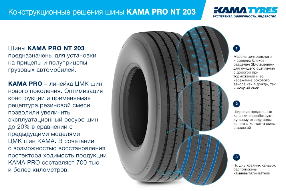 ЦМК шины KAMA PRO NT 203 385/65 R22.5 в Качканаре